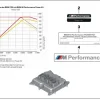 BMW M Performance Power Kit mit FSC 1er F20 F21