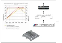BMW M Performance Power Kit mit FSC 1er F20 F21
