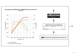 BMW M Performance Power Kit mit FSC 5er G30 G31