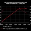 MINI JCW Tuningkit F56 F57